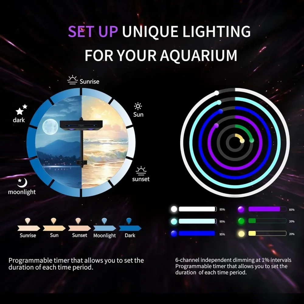 High Power DIY Spectrum 90W G5 - Aqua Marine Tank recension och pris