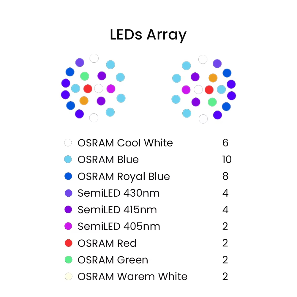 K7 140W Full Spectrum WiFi Ful - Aquarium Marine Light recension och pris
