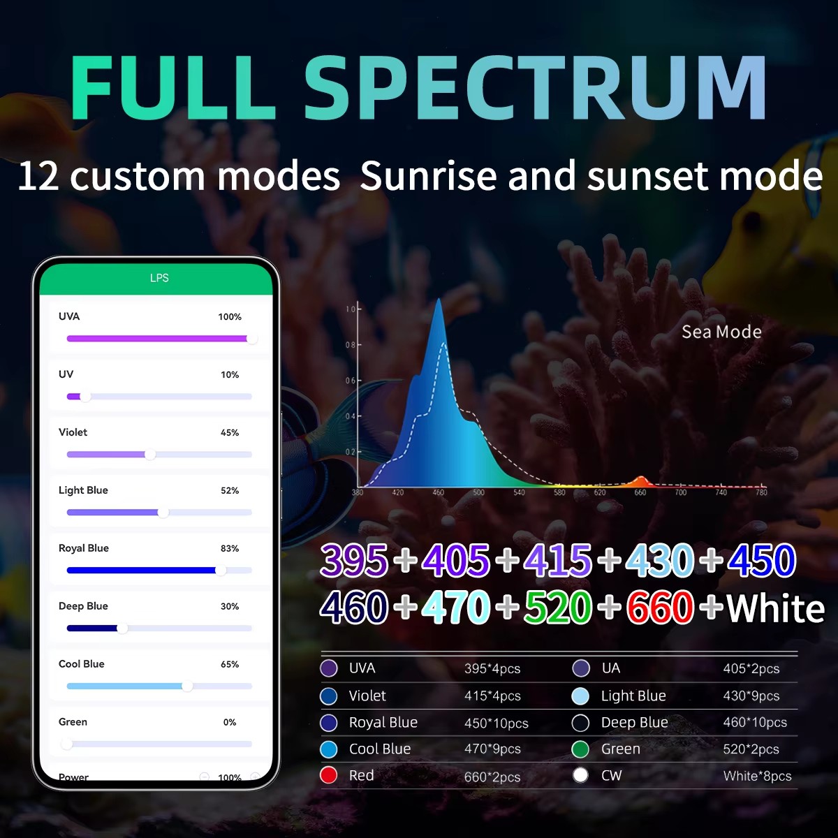 WEEK AQUA Aquarium Light Manuf - Aqua Marine Tank recension och pris