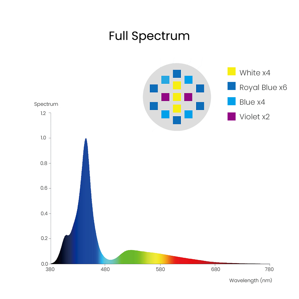 Spectra Aqua Knight V3 75W Pro - Aqua Marine Tank recension och pris
