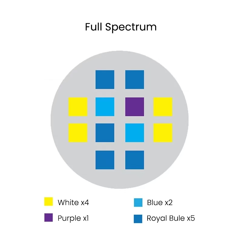 Spectra Aqua Knight V2 36W Ful - Aqua Marine Tank recension och pris
